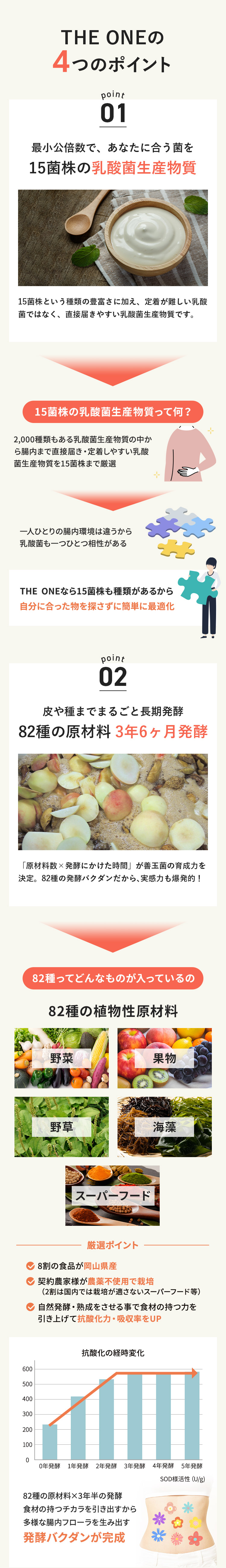 ポイント1