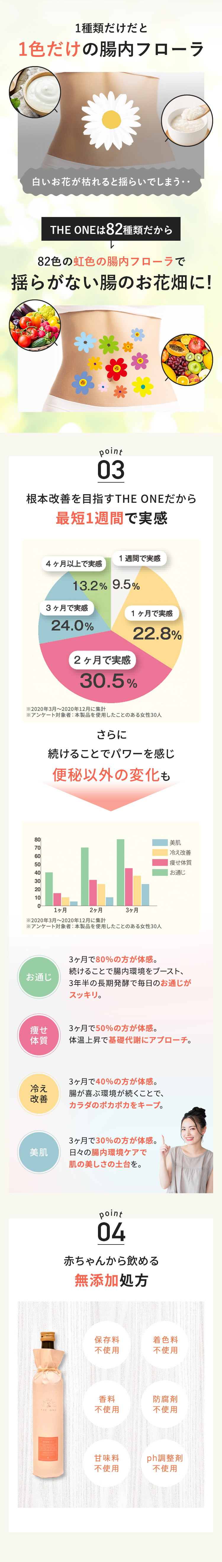 ポイント2