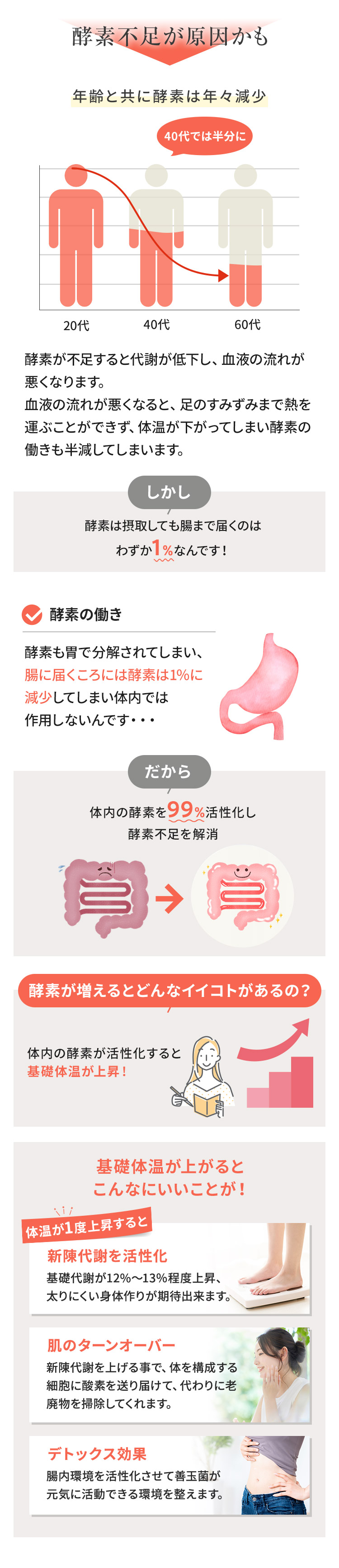 酵素不足が原因かも